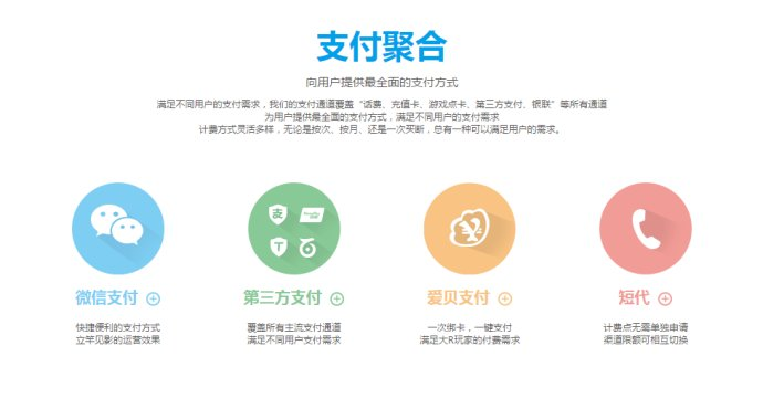 聚合支付顛覆了傳統的支付行業，邁進支付新紀元