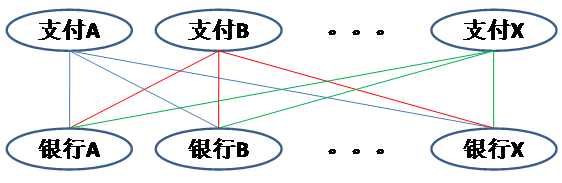 聚合支付之網聯的價值體現