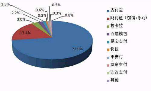 中國聚合支付市場規模和未來行業競爭如何？