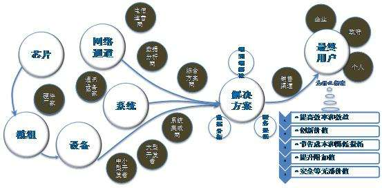 聚合支付：從支付到生態的過程