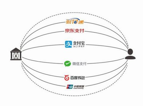 聚合支付行業10大關鍵詞聚合