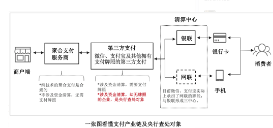 第三方支付和第四方支付有哪些不同？