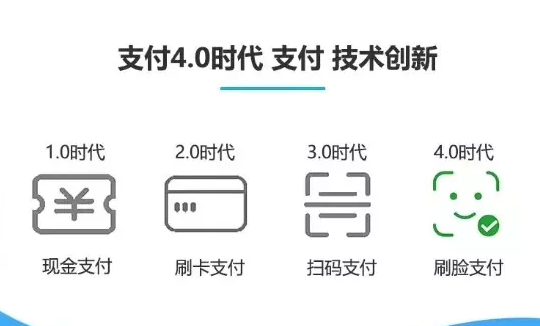 498科技——刷臉支付引導者