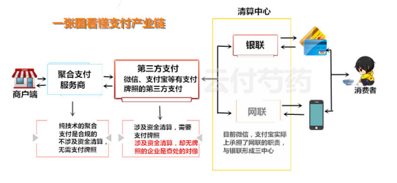 為什么云收單聚合支付會(huì)取代手刷POS機(jī)？